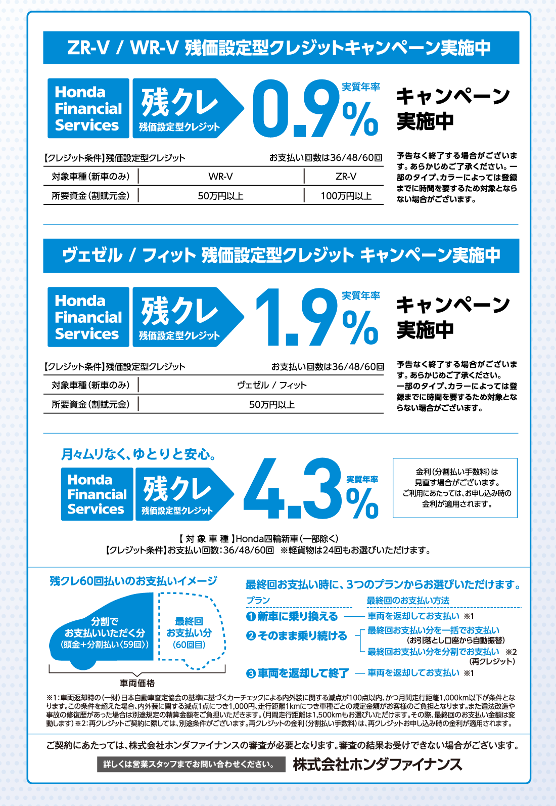 ZR-V/WR-V残価設定型クレジットキャンペーン実施中Honda Finantial Services 残クレ残価設定型クレジット実質年率0.9%キャンペーン実施中【クレジット条件】残価設定型クレジットお支払い回数は36/48/60回対象車種（新車のみ）WR-VZR-V所要資金（割賦元金）50万円以上100万円以上予告なく終了する場合がございます。あらかじめご了承ください。一部のタイプ、カラーによっては登録までに時間を要するため対象とならない場合がございます。ヴェゼル/フィット 残価設定型クレジット キャンペーン実施中Honda Finantial Services 残クレ残価設定型クレジット実質年率1.9%キャンペーン実施中【クレジット条件】残価設定型クレジットお支払い回数は36/48/60回対象車種（新車のみ）ヴェゼル/フィット所要資金（割賦元金）50万円以上予告なく終了する場合がございます。あらかじめご了承ください。一部のタイプ、カラーによっては登録までに時間を要するため対象とならない場合がございます。月々ムリなく、ゆとりと安心。Honda Finantial Services 残クレ残価設定型クレジット実質年率4.3%金利（分割払い手数料）は	見直す場合がございます。ご利用にあたっては、お申し込み時の金利が適用されます。【対象車種】Honda四輪新車（一部除く）【クレジット条件】お支払い回数:36/48/60回※軽貨物は24回もお選びいただけます。残クレ60回払いのお支払いイメージ分割でお支払いいただく分最終回お支払い分車両価格最終回お支払い時に、3つのプランからお選びいただけます。プラン1新車に乗り換える最終回のお支払い方法車両を返却してお支払い※12そのまま乗り続ける最終回お支払い分を一括でお支払い（お引落とし口座から自動振替）最終回お支払い分を分割でお支払い※2（再クレジット）3車両を返却して終了車両を返却してお支払い※1※1:車両返却時の（一財）日本自動車査定協会の基準に基づくカーチェックによる内外装に関する減点が100点以内、かつ月間走行距離1,000km以下が条件となります。この条件を超えた場合、内外装に関する減点1点につき1,000円、走行距離1kmにつき車種ごとの規定金額がお客様のご負担となります。また違法改造や事故の修復歴があった場合は別途規定の精算金額をご負担いただきます。（月間走行距離は1,500kmもお選びいただけます。その際、最終回のお支払い金額は変動します）※2:再クレジットご契約に際しては、別途条件がございます。再クレジットの金利（分割払い手数料）は、再クレジットお申し込み時の金利が適用されます。ご契約にあたっては、株式会社ホンダファイナンスの審査が必要となります。審査の結果お受けできない場合がございます。詳しくは営業スタッフまでお問い合わせください。株式会社ホンダファイナンス