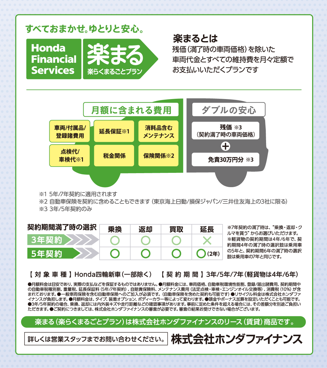 すべておまかせ.ゆとりと安心。Honda Finantial Services 楽まる楽らくまるごとプラン楽まるとは残価（満了時の車両価格）を除いた車両代金とすべての維持費を月々定額でお支払いいただくプランです月額に含まれる費用車両/付属品/登録諸費用延長保証※1消耗品含むメンテナンス点検代/車検代※1税金関係保険関係※2ダブルの安心残価※3（契約満了時の車両価格）+免責30万円分※3※15年/7年契約に適用されます※2自動車保険を契約に含めることもできます（東京海上日動/損保ジャパン/三井住友海上の3社に限る）※33年/5年契約のみ契約期間満了時の選択3年契約乗換◯返却◯買取◯延長✗5年契約乗換◯返却◯買取◯延長◯（2年）※7年契約の満了時は、“乗換・返却・クルマを貰う”からお選びいただけます。※軽貨物の契約期間は4年/6年で、契約期間4年の満了時の選択肢は乗用車の5年と、契約期間6年の満了時の選択肢は乗用車の7年と同じです。【対象車種】Honda四輪新車（一部除く）【契約期間】3年/5年/7年（軽貨物は4年/6年）●月額料金は目安であり、実際の支払などを保証するものではありません。●月額料金には、車両価格、自動車税環境性能割、登録/届出諸費用、契約期間中の自動車税種別割、重量税、延長保証料（5年/7年契約）、自賠責保険料、メンテナンス費用（法定点検・車検・エンジンオイル交換等）、消費税（10%）が含まれております。●一般車両保険を含む自動車保険へのご加入が必須です。（自動車保険を含めた契約も可能です）●リサイクル料金は株式会社ホンダファイナンスが負担します。●月額料金は、タイプ、装着オプション、ボディーカラー等によって変わります。●頭金やボーナス加算を設定いただくことも可能です。●3年/5年契約の場合、乗換、返却には内外装キズや走行距離などの確認事項があります。事前に定めた条件を超える場合には、その差額分を別途ご負担いただきます。●ご契約につきましては、株式会社ホンダファイナンスの審査が必要です。審査の結果お受けできない場合がございます。楽まる（楽らくまるごとプラン）は株式会社ホンダファイナンスのリース（賃貸）商品です。詳しくは営業スタッフまでお問い合わせください。株式会社ホンダファイナンス