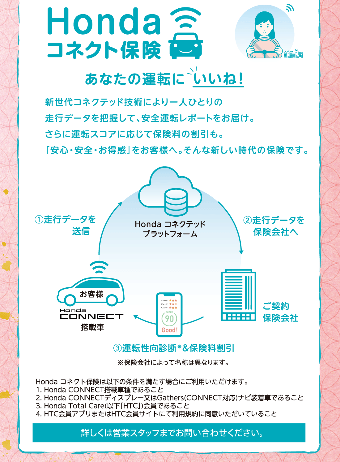 Hondaコネクト保険あなたの運転にいいね!新世代コネクテッド技術により一人ひとりの走行データを把握して、安全運転レポートをお届け。さらに運転スコアに応じて保険料の割引も。｢安心・安全・お得感｣をお客様へ。そんな新しい時代の保険です。Honda コネクテッドプラットフォーム①走行データを送信②走行データを保険会社へご契約保険会社③運転性向診断※&保険料割引※保険会社によって名称は異なります。お客様Honda CONNECT搭載車Honda コネクト保険は以下の条件を満たす場合にご利用いただけます。1.Honda CONNECT搭載車種であること2.Honda CONNECTディスプレー又はGathers(CONNECT対応)ナビ装着車であること3.Honda Total Care(以下「HTC」)会員であること4.HTC会員アプリまたはHTC会員サイトにて利用規約に同意いただいていること詳しくは営業スタッフまでお問い合わせください。
